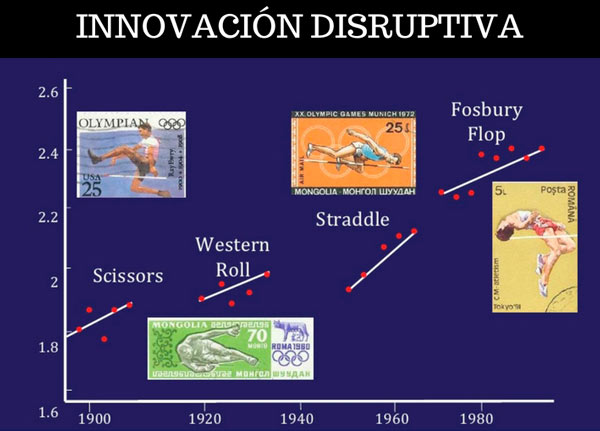innovacion-disruptiva-2